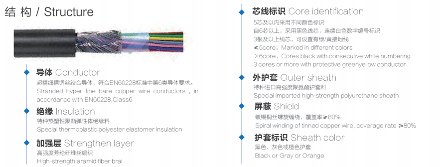 How to Select Cable for Robotics Applications How to Select Cable for Robotics Applications