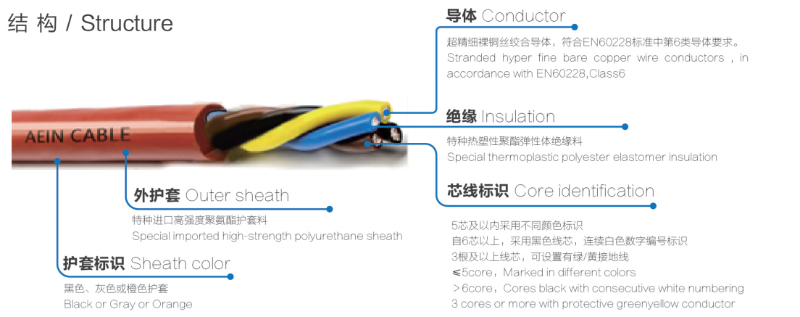 Robot cable