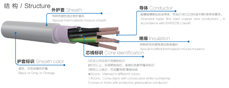 servo cable