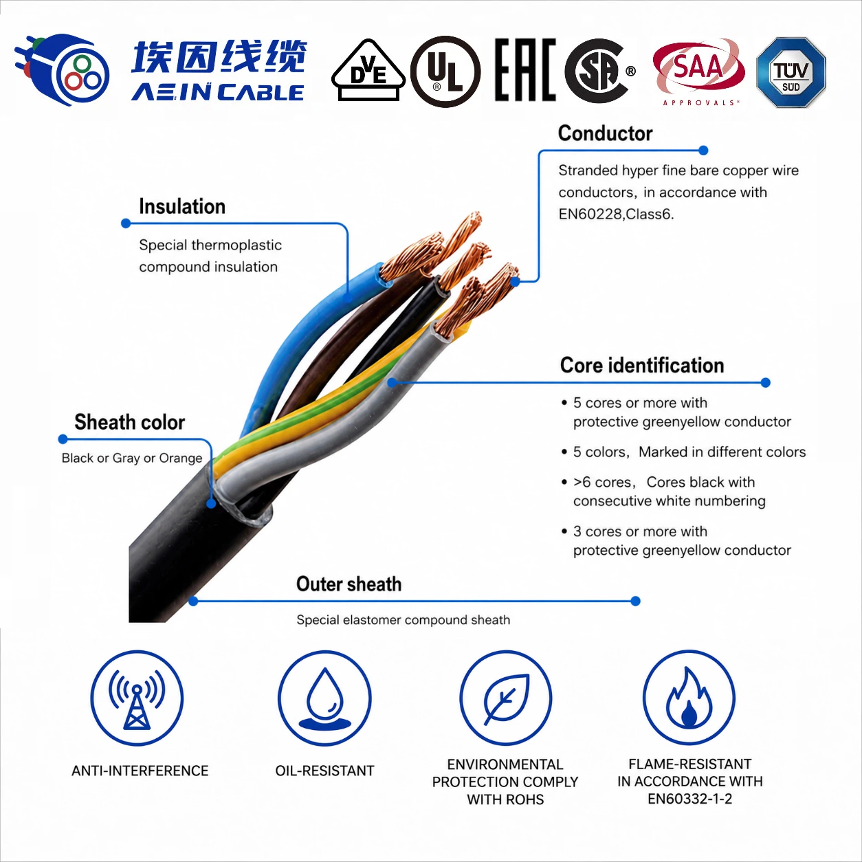 How to Choose the Right Drag Chain Cable How to Choose the Right Drag Chain Cable
